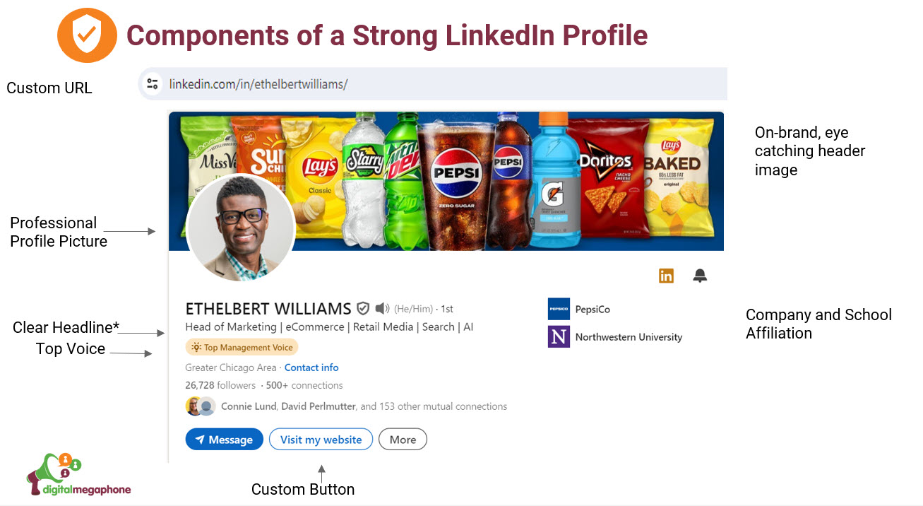 Components of a strong linkedin profile